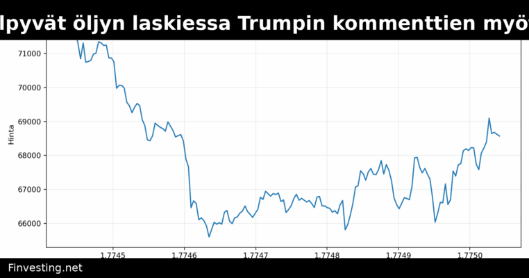 Kryptomarkkinat elpyvät öljyn laskiessa Trumpin kommenttien myötä – johdannaiset viittaavat heikkoon vakaumukseen