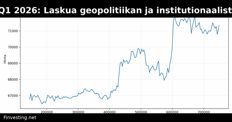 Kryptomarkkinoiden Q1 2026: Laskua geopolitiikan ja institutionaalisten virtojen paineessa
