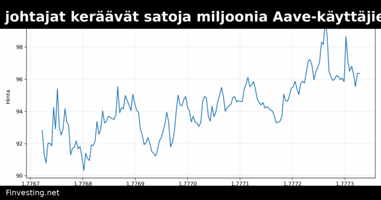 Kryptoteollisuuden johtajat keräävät satoja miljoonia Aave-käyttäjien pelastamiseksi massiivisen hakkeroinnin jälkeen