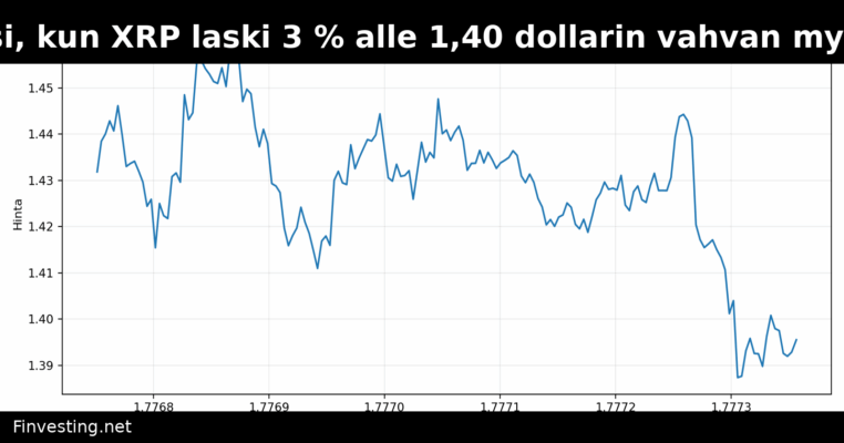 Mitä seuraavaksi, kun XRP laski 3 % alle 1,40 dollarin vahvan myynnin paineessa