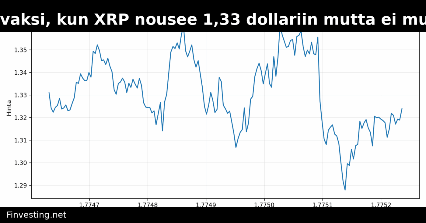 Mitä seuraavaksi, kun XRP nousee 1,33 dollariin mutta ei murtaudu ulos