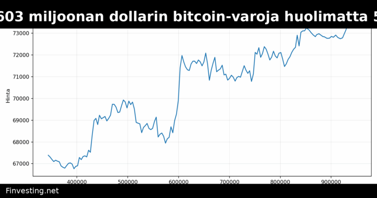 Musk SpaceX pitää 603 miljoonan dollarin bitcoin-varoja huolimatta 5 miljardin dollarin tappiosta xAI:n vuoksi