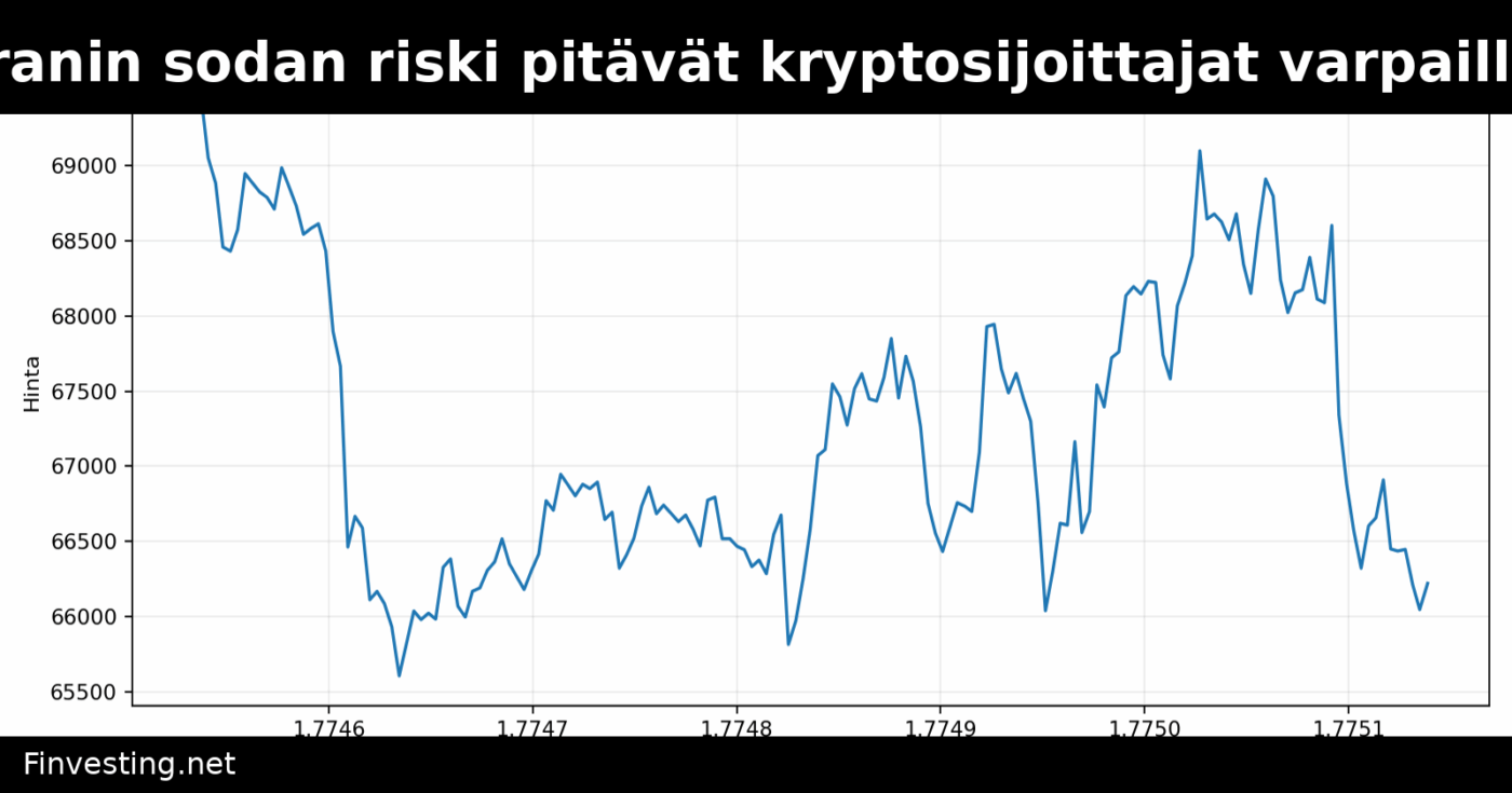 Öljyshokki ja Iranin sodan riski pitävät kryptosijoittajat varpaillaan: Grayscale