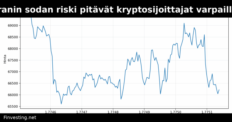 Öljyshokki ja Iranin sodan riski pitävät kryptosijoittajat varpaillaan: Grayscale