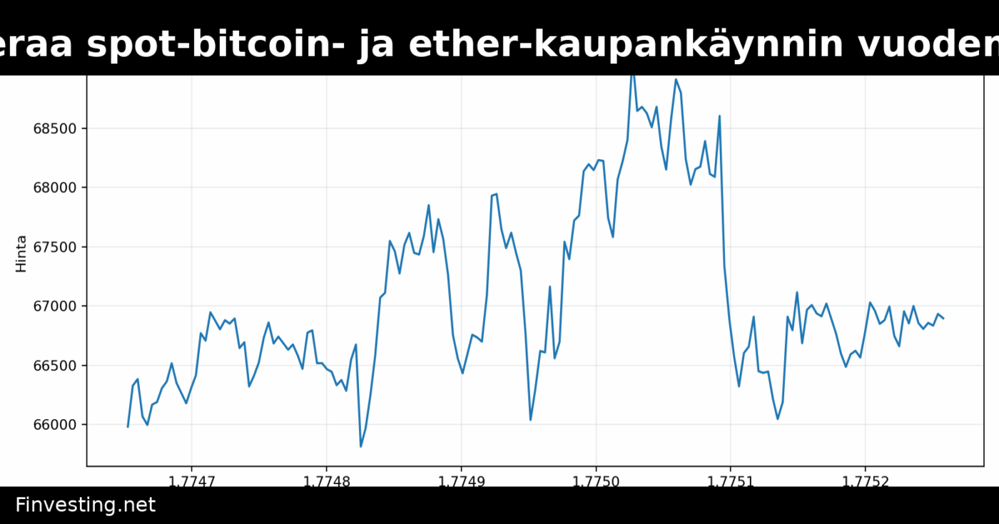 Charles Schwab lanseeraa spot-bitcoin- ja ether-kaupankäynnin vuoden 2026 ensimmäisellä puoliskolla