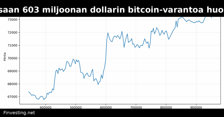 SpaceX pitää hallussaan 603 miljoonan dollarin bitcoin-varantoa huolimatta 5 miljardin dollarin tappiosta xAI:n vuoksi