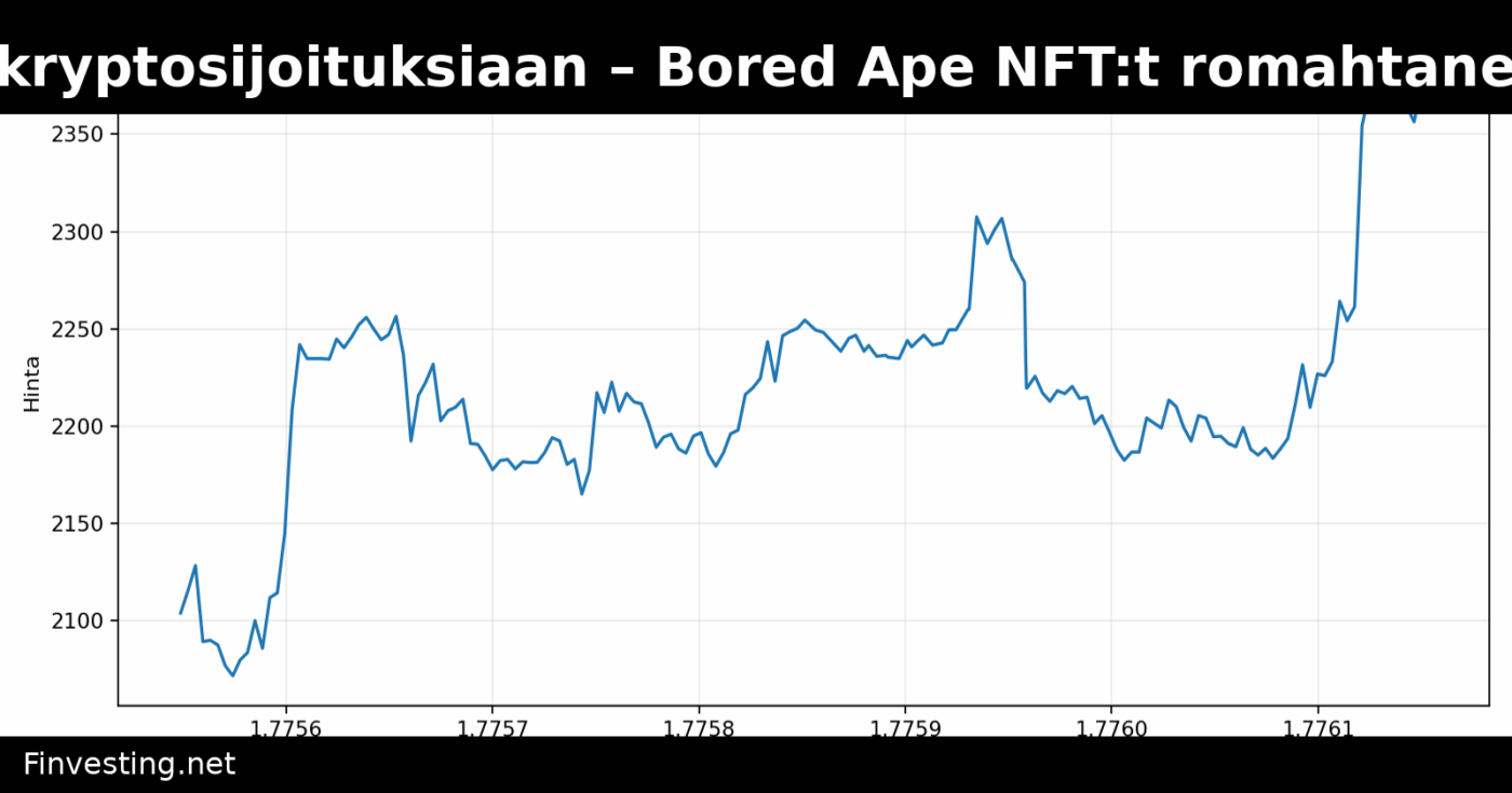 Steve Aoki myy kryptosijoituksiaan – Bored Ape NFT:t romahtaneet 88 prosenttia