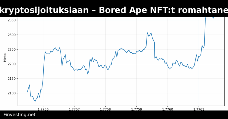 Steve Aoki myy kryptosijoituksiaan – Bored Ape NFT:t romahtaneet 88 prosenttia