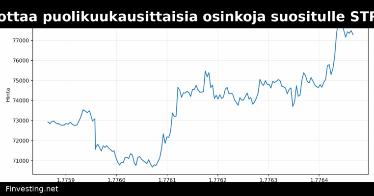 Strategy ehdottaa puolikuukausittaisia osinkoja suositulle STRC-osakkeelle