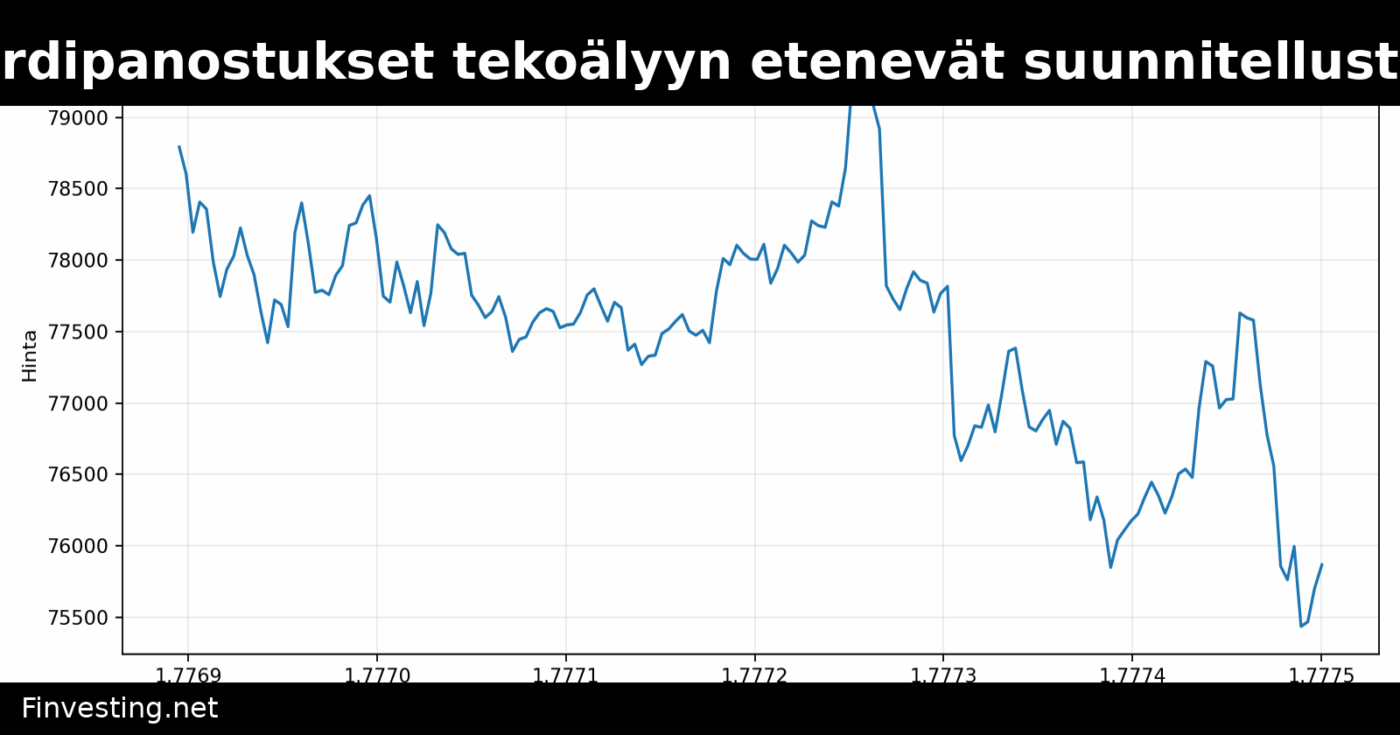 Teknojättien miljardipanostukset tekoälyyn etenevät suunnitellusti – Mag 7 -yhtiöt raportoivat tuloksistaan