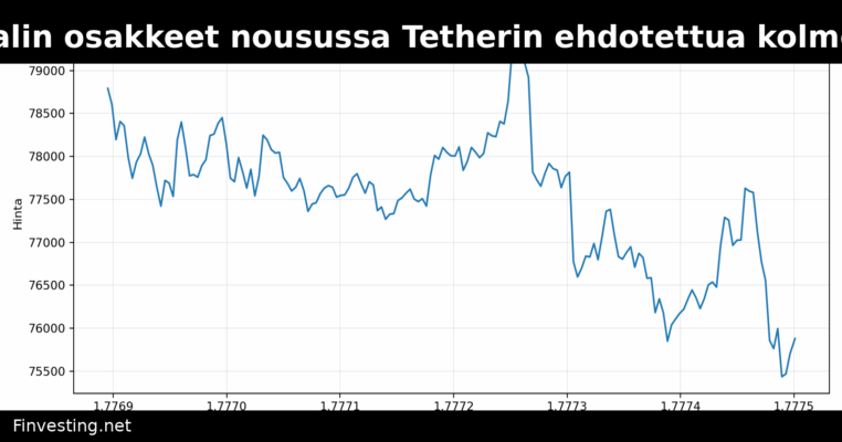 Twenty One Capitalin osakkeet nousussa Tetherin ehdotettua kolmen yhtiön fuusiota