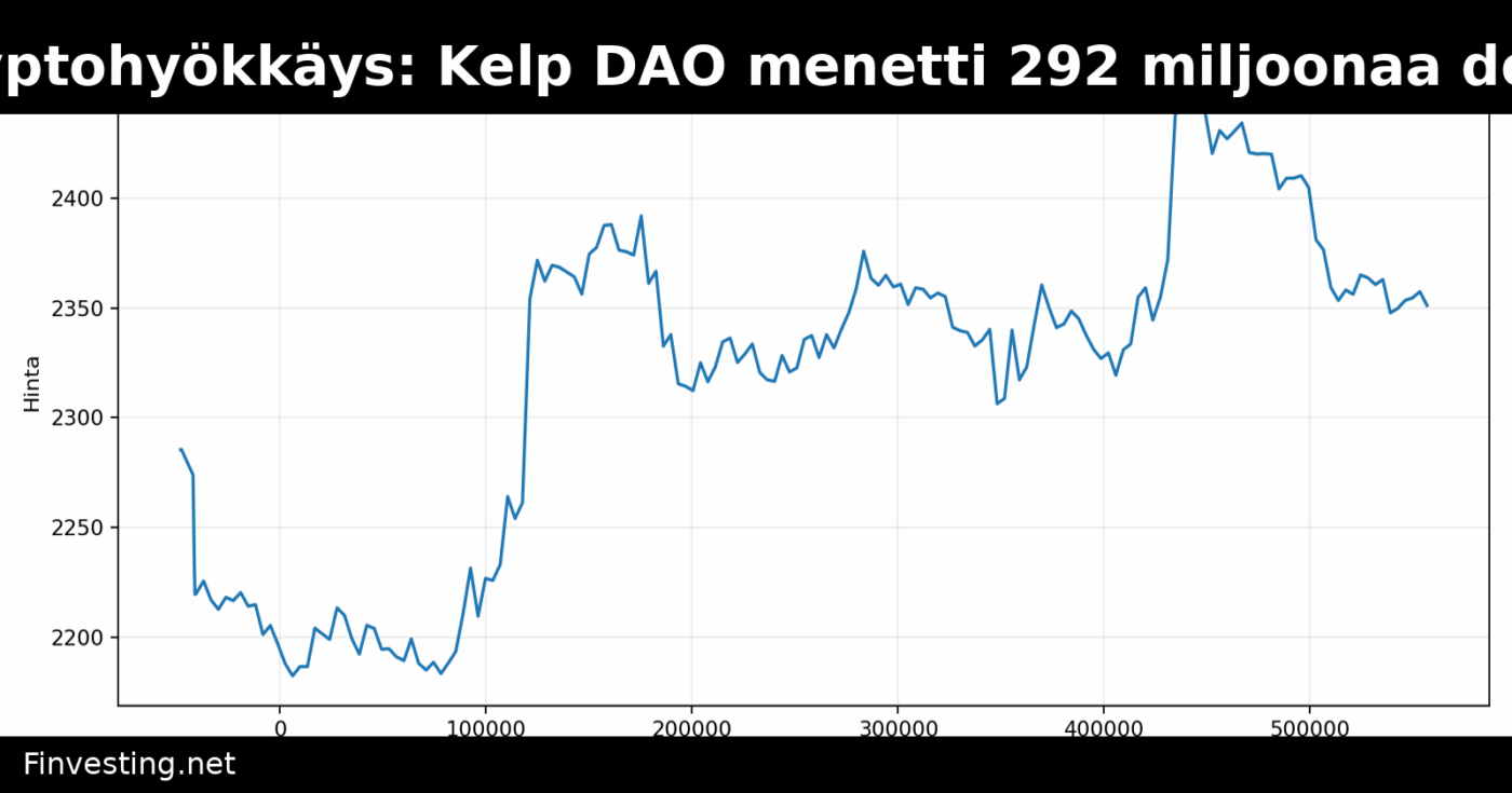 Vuoden 2026 suurin kryptohyökkäys: Kelp DAO menetti 292 miljoonaa dollaria, wrapped ether jumissa 20 ketjussa