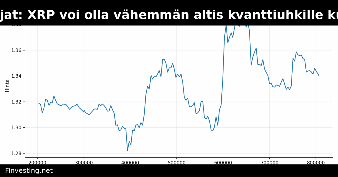 Asiantuntijat: XRP voi olla vähemmän altis kvanttiuhkille kuin Bitcoin