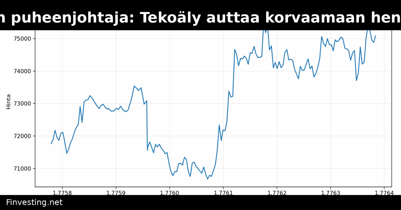 Yhdysvaltain CFTC:n puheenjohtaja: Tekoäly auttaa korvaamaan henkilöstöleikkauksia kryptovalvonnassa