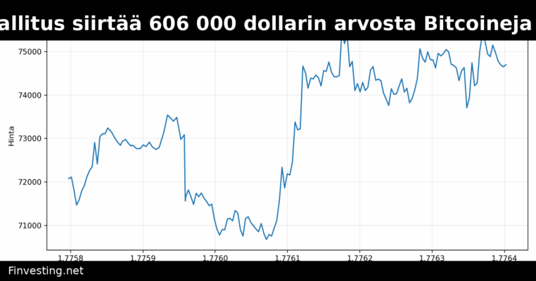 Yhdysvaltain hallitus siirtää 606 000 dollarin arvosta Bitcoineja vuoden 2016 Bitfinex-hakkeroinnista Coinbaseen