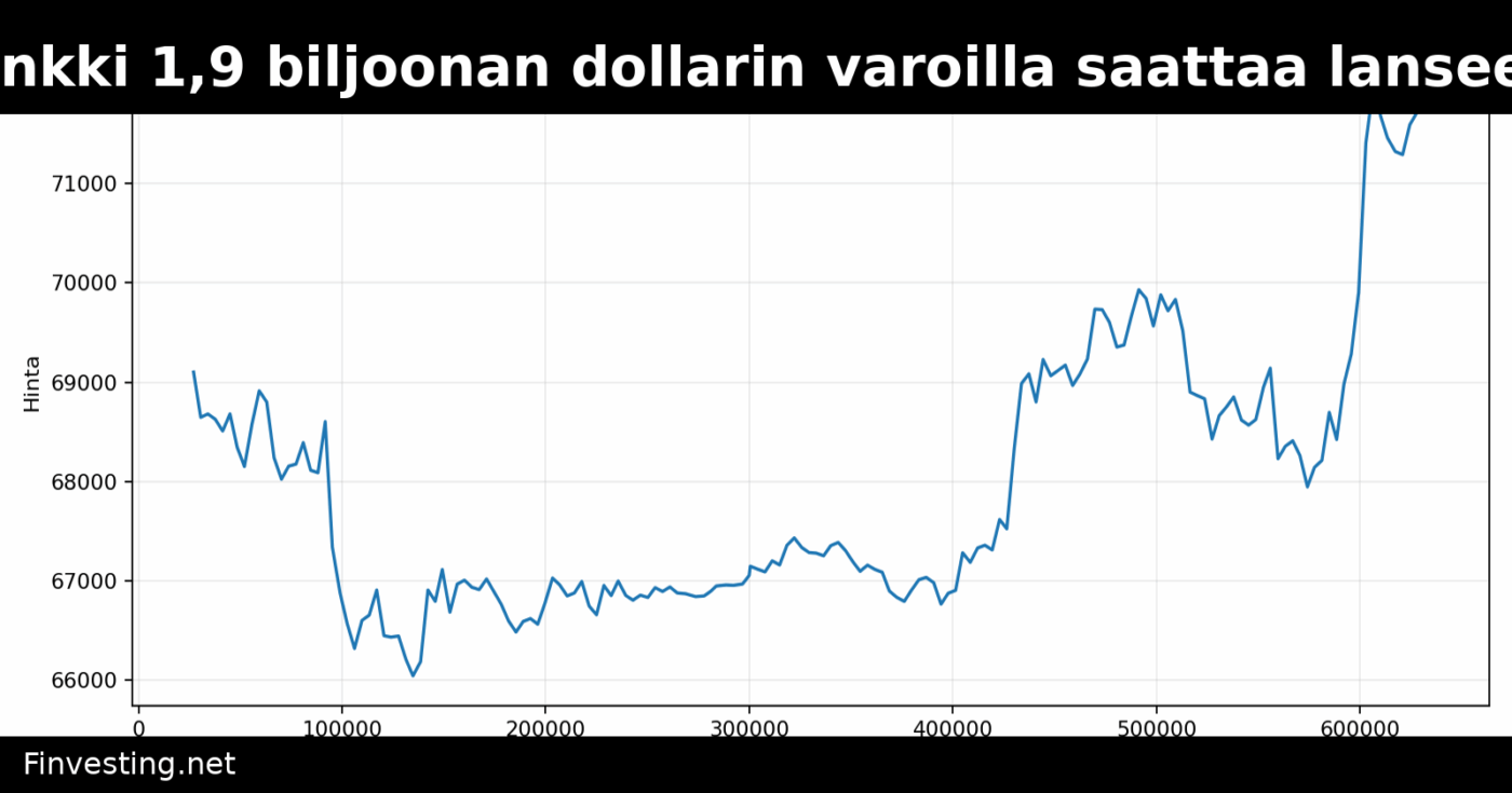 Yhdysvaltalainen pankki 1,9 biljoonan dollarin varoilla saattaa lanseerata Bitcoin-ETF:n keskiviikkona