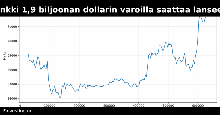 Yhdysvaltalainen pankki 1,9 biljoonan dollarin varoilla saattaa lanseerata Bitcoin-ETF:n keskiviikkona