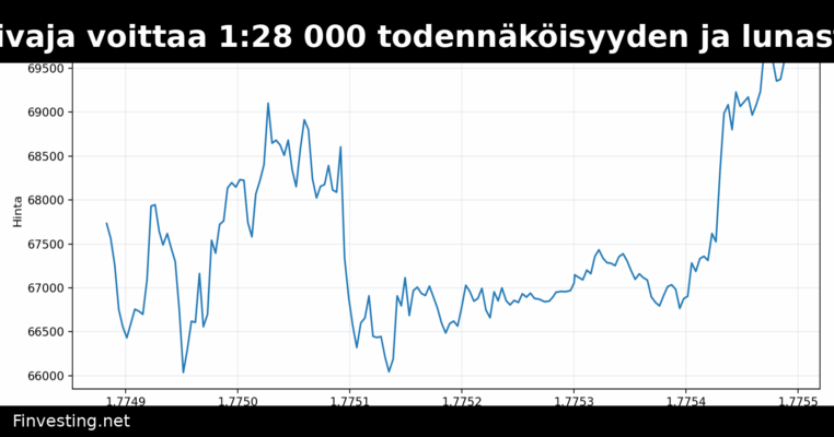 Yksinäinen Bitcoin-kaivaja voittaa 1:28 000 todennäköisyyden ja lunastaa 210 000 dollarin lohkopalkkion