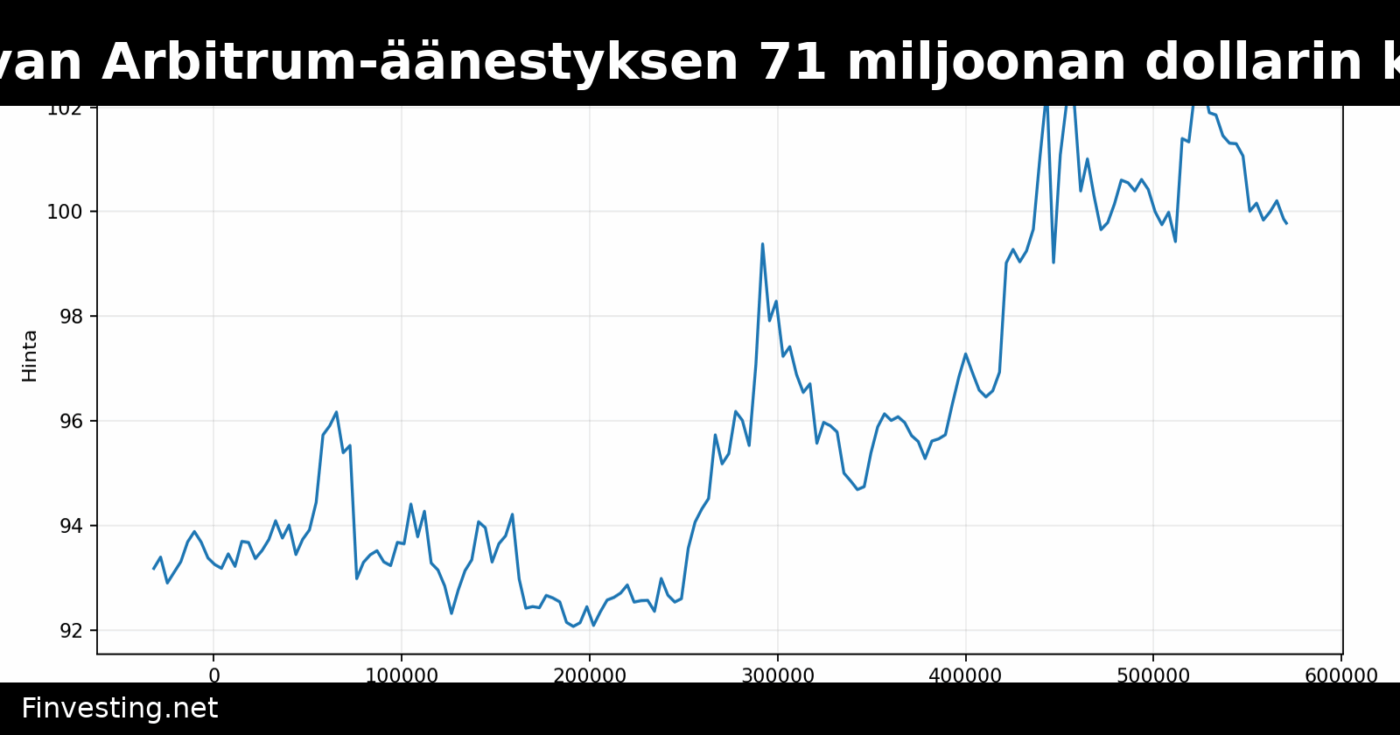 Aave käynnistää sitovan Arbitrum-äänestyksen 71 miljoonan dollarin kiistanalaisen ETH:n siirtämiseksi