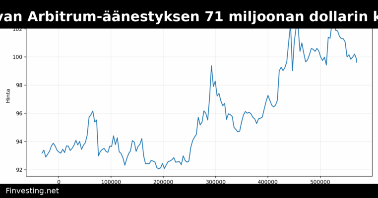 Aave käynnistää sitovan Arbitrum-äänestyksen 71 miljoonan dollarin kiistanalaisen ETH:n siirtämiseksi