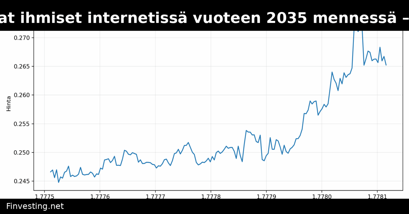 AI-agentit ohittavat ihmiset internetissä vuoteen 2035 mennessä – Big Tech pelkää muutosta, sanoo Charles Hoskinson