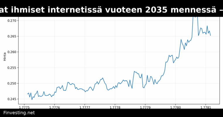AI-agentit ohittavat ihmiset internetissä vuoteen 2035 mennessä – Big Tech pelkää muutosta, sanoo Charles Hoskinson