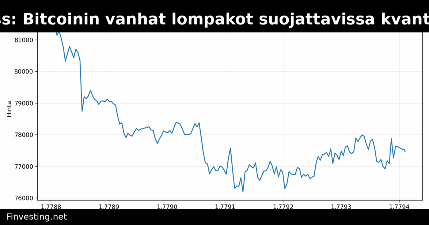 AmericanFortress: Bitcoinin vanhat lompakot suojattavissa kvanttiuhkilta ilman massiivisia siirtoja