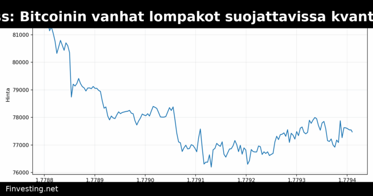 AmericanFortress: Bitcoinin vanhat lompakot suojattavissa kvanttiuhkilta ilman massiivisia siirtoja