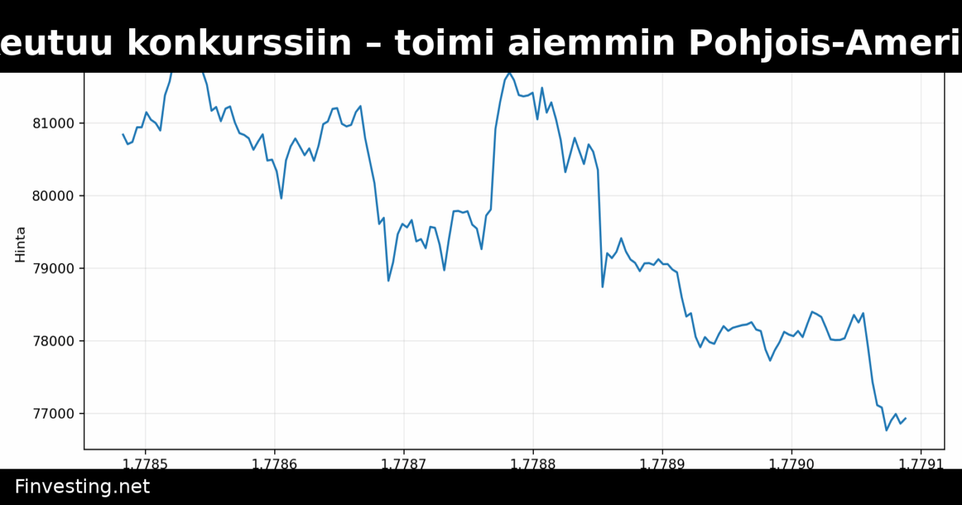 Bitcoin Depot hakeutuu konkurssiin – toimi aiemmin Pohjois-Amerikan suurimpana bitcoin-automaattien operaattorina
