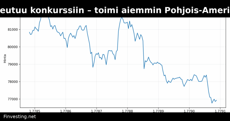 Bitcoin Depot hakeutuu konkurssiin – toimi aiemmin Pohjois-Amerikan suurimpana bitcoin-automaattien operaattorina