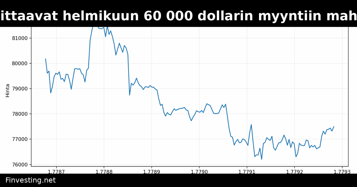 Bitcoin-mittarit viittaavat helmikuun 60 000 dollarin myyntiin mahdollisena pohjana