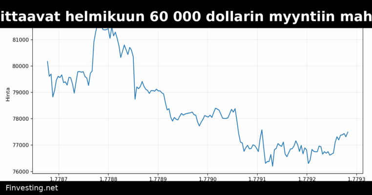 Bitcoin-mittarit viittaavat helmikuun 60 000 dollarin myyntiin mahdollisena pohjana