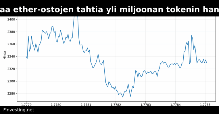 Bitmine hidastaa ether-ostojen tahtia yli miljoonan tokenin hankinnan jälkeen