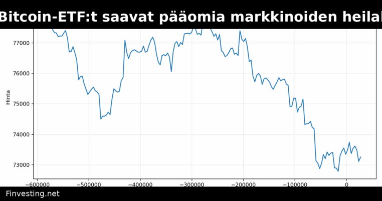 Calamosin suojatut Bitcoin-ETF:t saavat pääomia markkinoiden heilahteluista huolimatta