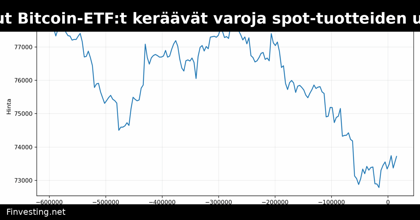 Calamos: Suojatut Bitcoin-ETF:t keräävät varoja spot-tuotteiden ulosvirtauksista huolimatta