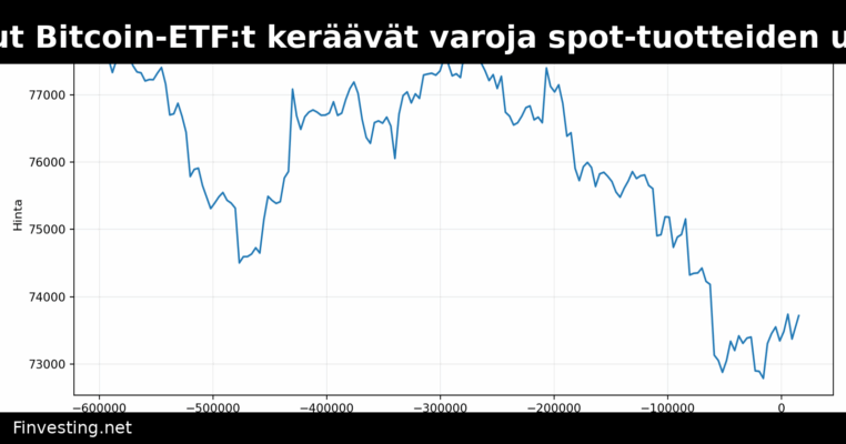 Calamos: Suojatut Bitcoin-ETF:t keräävät varoja spot-tuotteiden ulosvirtauksista huolimatta