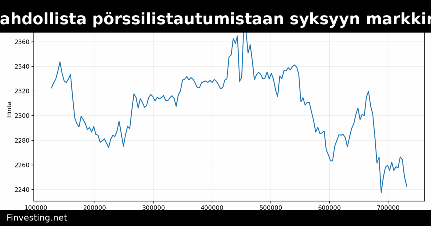 Consensys siirtää mahdollista pörssilistautumistaan syksyyn markkinoiden heikentyessä