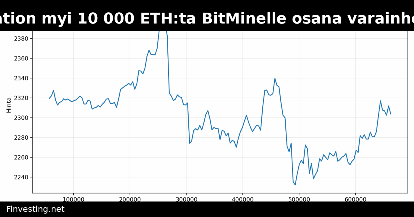 Ethereum Foundation myi 10 000 ETH:ta BitMinelle osana varainhoitostrategiaansa