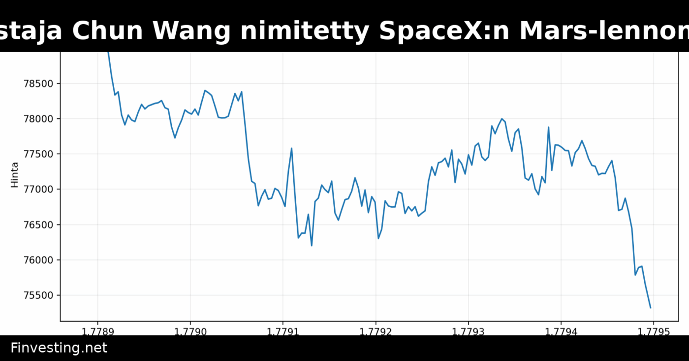 F2Poolin perustaja Chun Wang nimitetty SpaceX:n Mars-lennon komentajaksi