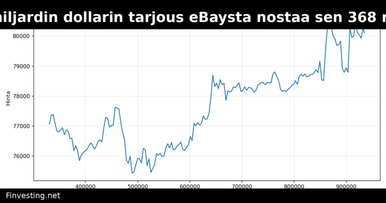 GameStopin 55,5 miljardin dollarin tarjous eBaysta nostaa sen 368 miljoonan dollarin Bitcoin-varaston tarkasteluun