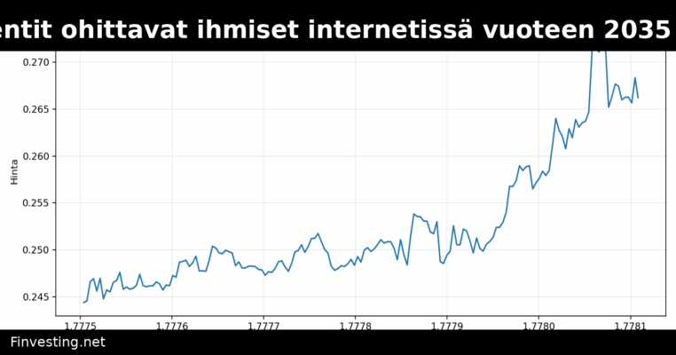 Hoskinson: Tekoälyagentit ohittavat ihmiset internetissä vuoteen 2035 mennessä – Big Tech pelkää muutosta