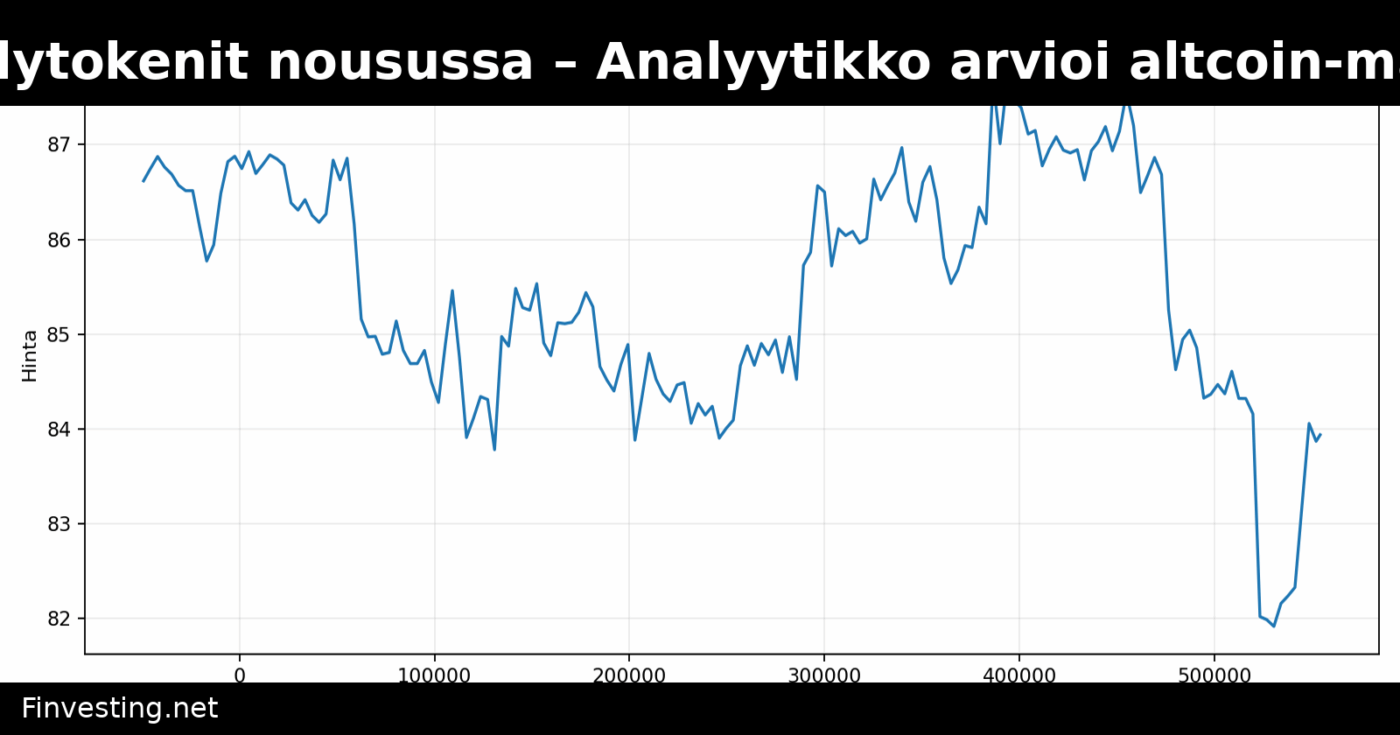 Hyperliquid ja tekoälytokenit nousussa – Analyytikko arvioi altcoin-markkinoiden suuntaa