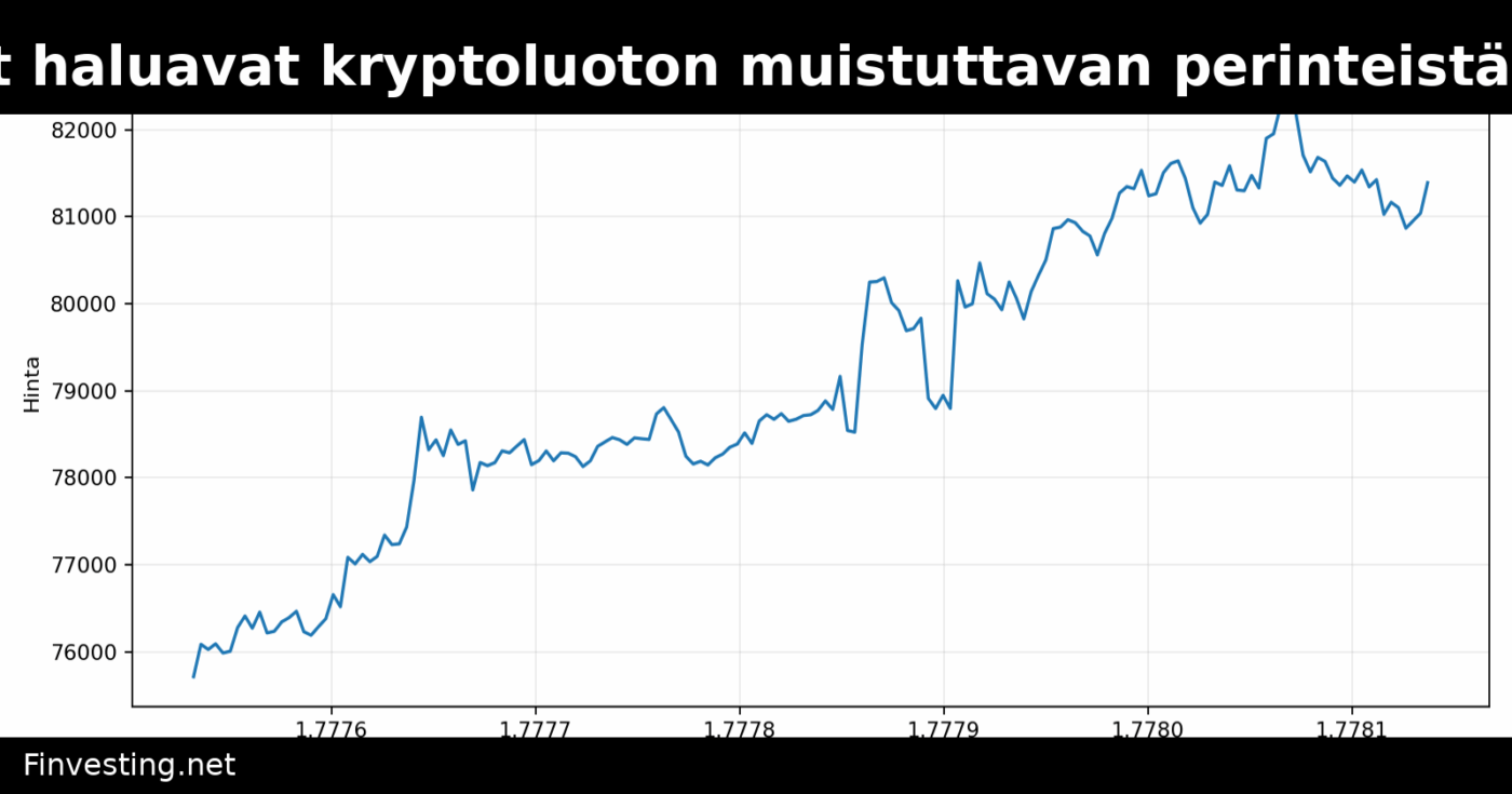 Instituutiot haluavat kryptoluoton muistuttavan perinteistä rahoitusta
