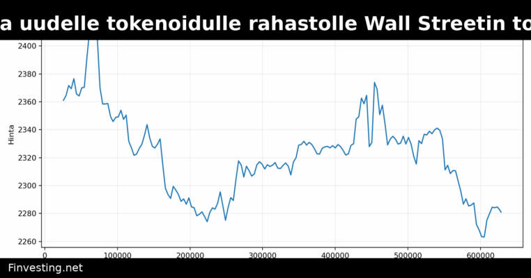 JPMorgan hakee lupaa uudelle tokenoidulle rahastolle Wall Streetin tokenisaatiokilpailun kiihtyessä