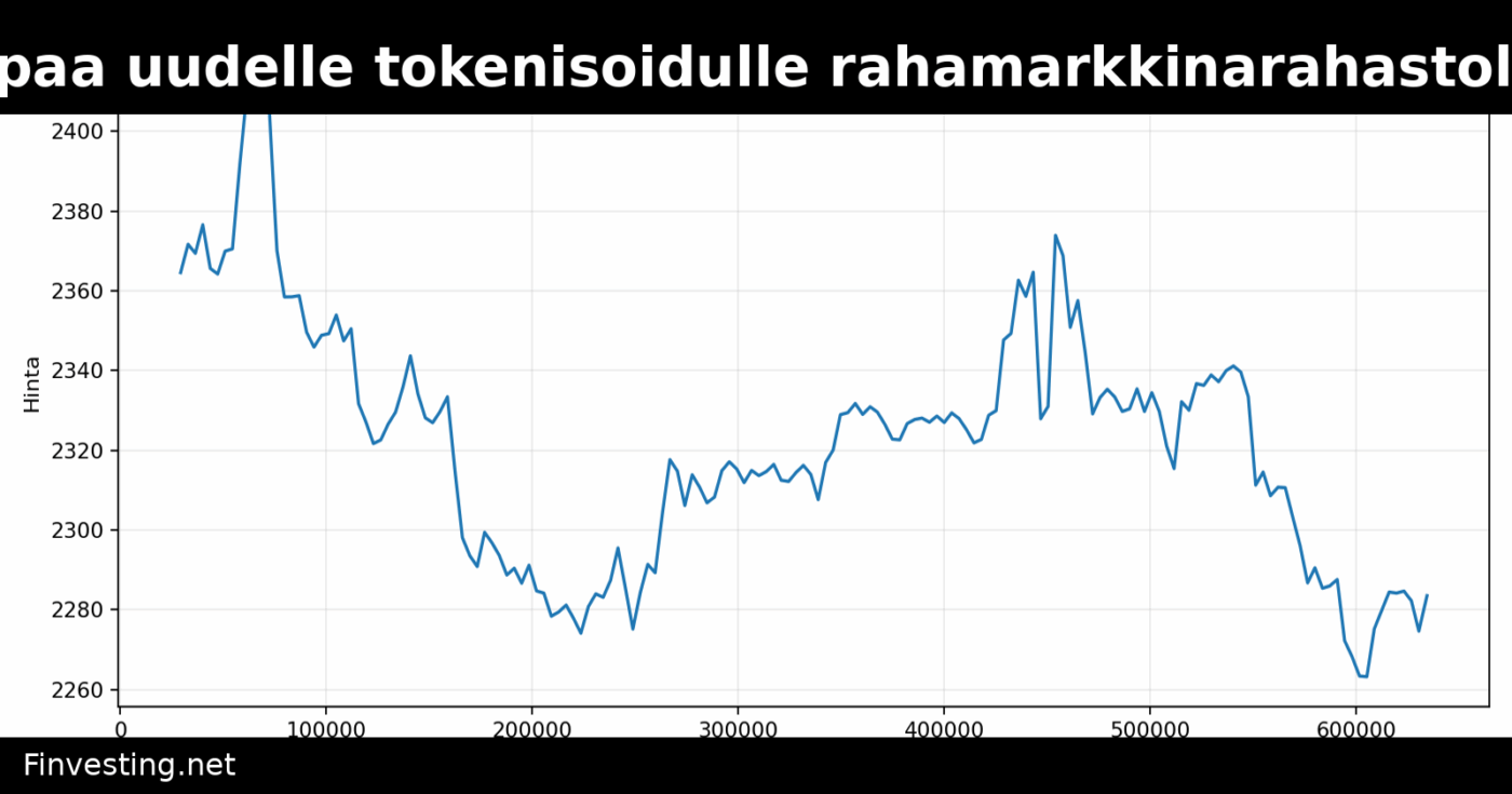 JPMorgan hakee lupaa uudelle tokenisoidulle rahamarkkinarahastolle – Wall Streetin tokenisaatiokisa kiihtyy