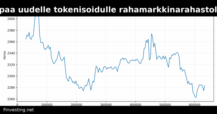 JPMorgan hakee lupaa uudelle tokenisoidulle rahamarkkinarahastolle – Wall Streetin tokenisaatiokisa kiihtyy