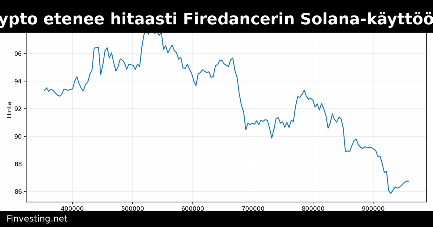 Jump Crypto etenee hitaasti Firedancerin Solana-käyttöönotossa