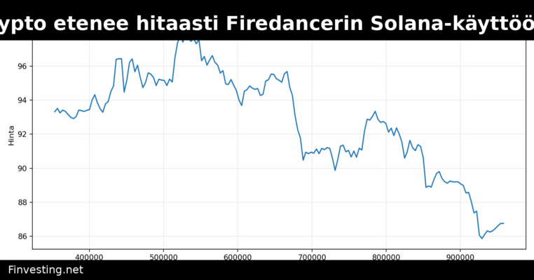 Jump Crypto etenee hitaasti Firedancerin Solana-käyttöönotossa