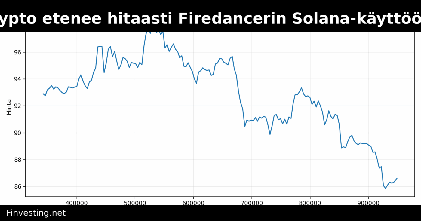 Jump Crypto etenee hitaasti Firedancerin Solana-käyttöönotossa