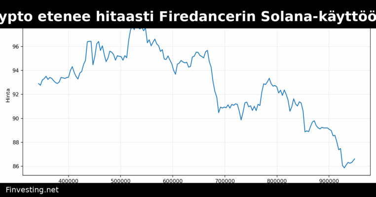 Jump Crypto etenee hitaasti Firedancerin Solana-käyttöönotossa